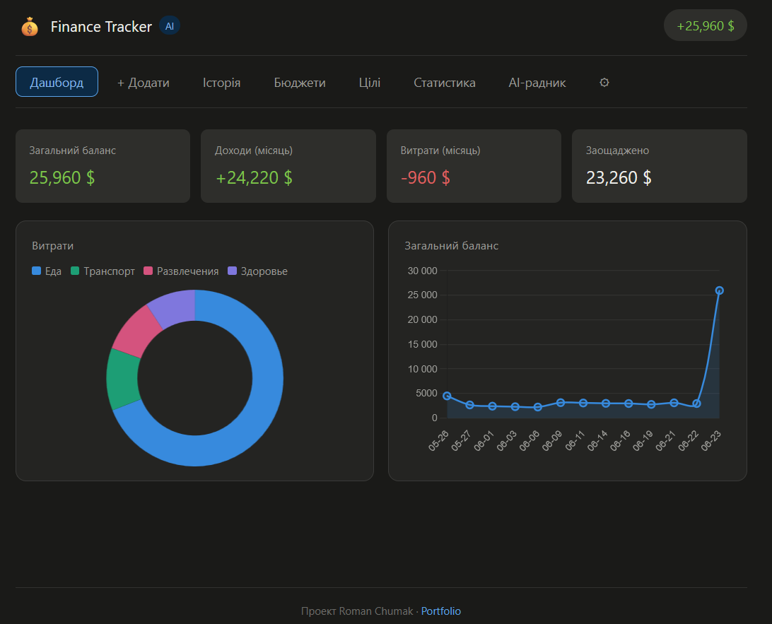 Finance Tracker – dashboard