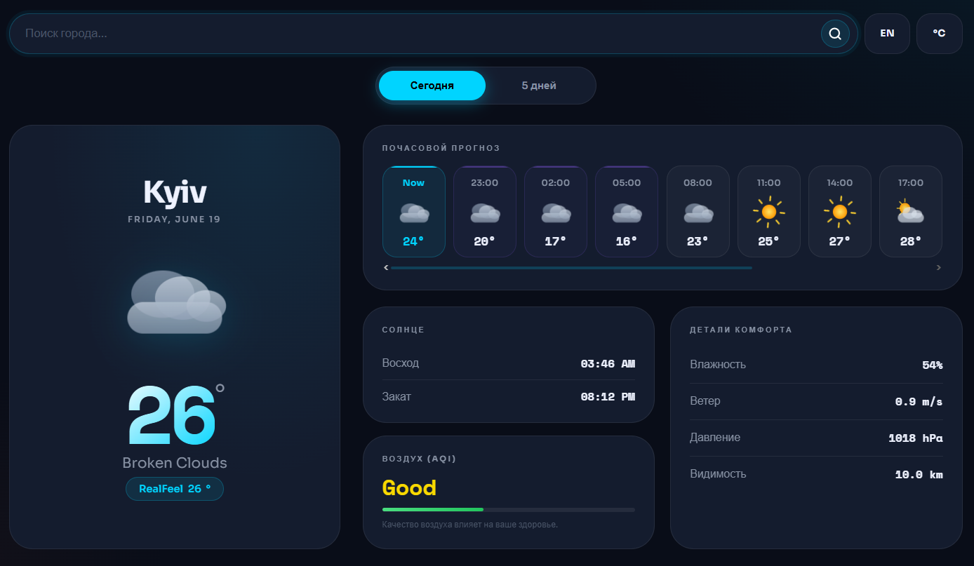 Weather App – Kyiv °C